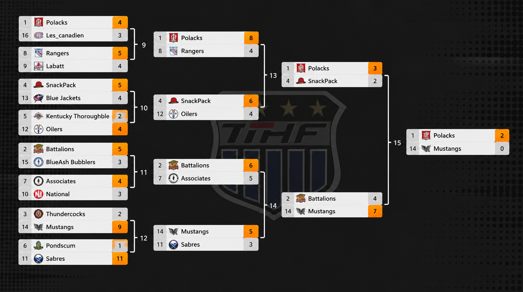 Super Cup 2025 Summary